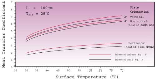 Forced Convection Equation Vs Natural Convection Forced Convection Equation Vs Natural Convection