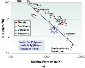 2007_august_cc_figure2a 2007_august_cc_figure2a