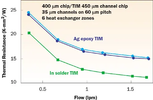 2007_nov_a2_figure04 2007_nov_a2_figure04