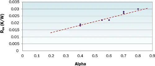 2007_nov_a3_figure04 2007_nov_a3_figure04