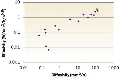 2007_nov_techdata_figure01 2007_nov_techdata_figure01