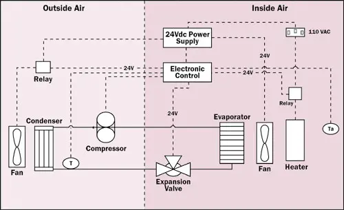 2008_May_techbrief_Figure4 2008_May_techbrief_Figure4