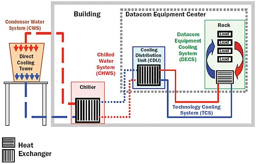 2008_Aug_A3_Figure01 2008_Aug_A3_Figure01