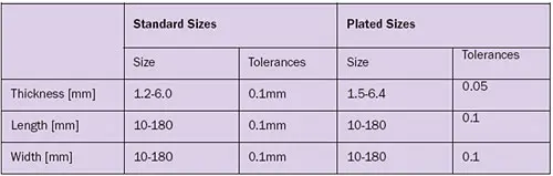 2008_Nov_A2_Table02 2008_Nov_A2_Table02