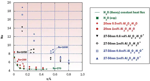 2009_Feb_A1_Figure03 2009_Feb_A1_Figure03