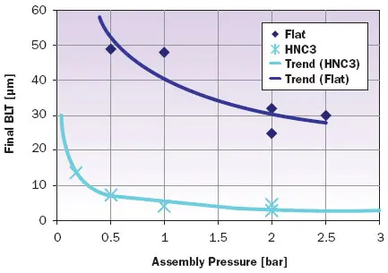 2009_Feb_A2_Figure04 2009_Feb_A2_Figure04