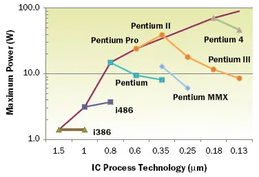 2009_Feb_A3_Figure01 2009_Feb_A3_Figure01