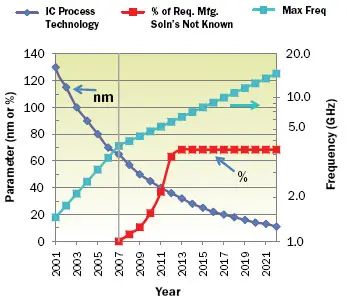2009_Feb_A3_Figure02 2009_Feb_A3_Figure02