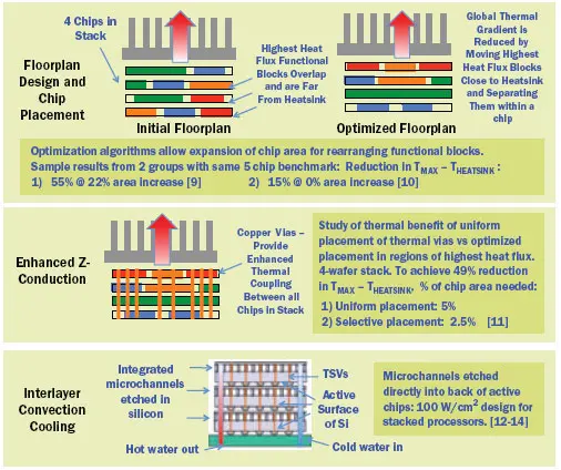 2009_Feb_A3_Figure04 2009_Feb_A3_Figure04