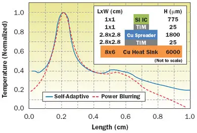 2009_May_A2_Figure01 2009_May_A2_Figure01