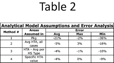 calc-corner-Table-2