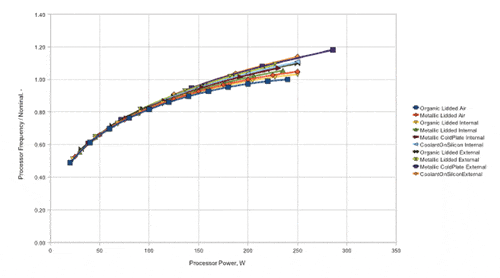 Copeland_Fig4