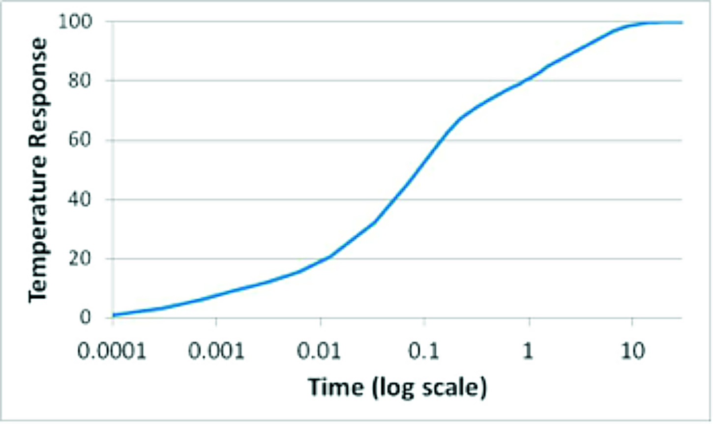 Fig_2b