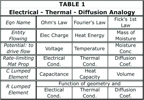 Calc_table1