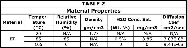 Calc_table2