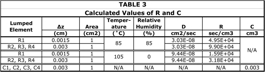 Calc_table3