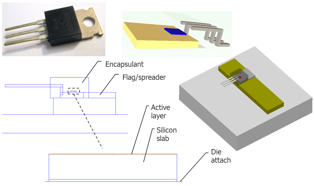Response surface methodology - University of Bradford