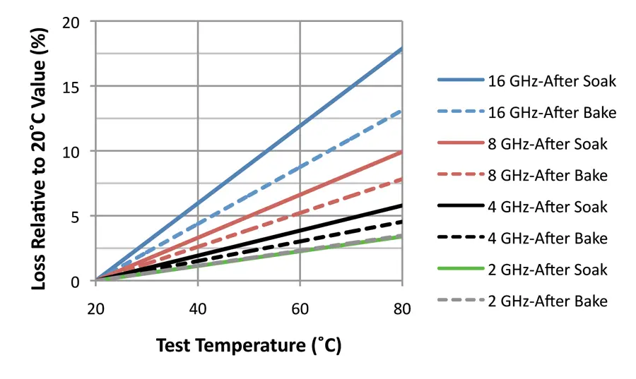 Figure 1 Figure 1