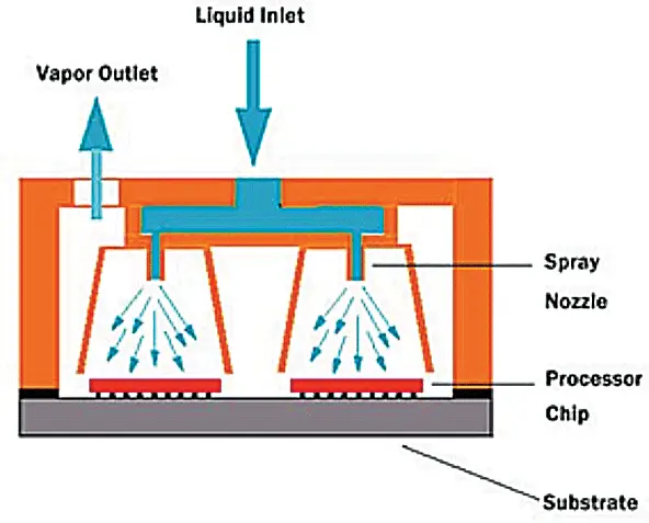 Figure 2 Figure 2