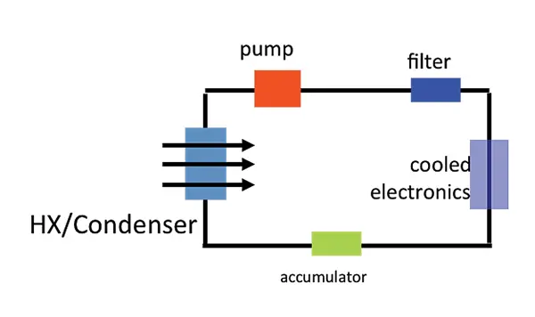 Figure 3 Figure 3