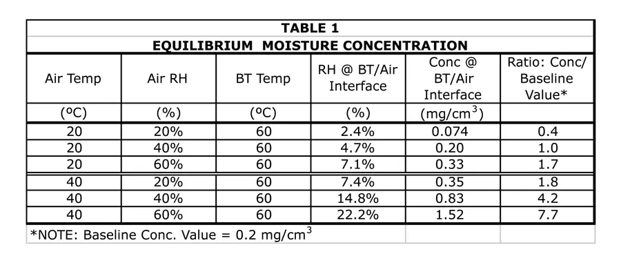 Table1 Table 1