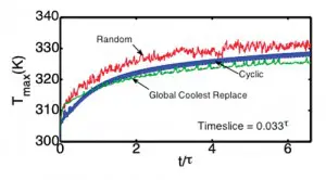 Fig4a