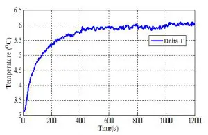 Figure2
