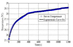 Figure3