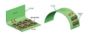 Figure3 Figure 3. Conformal Ti-TGP.