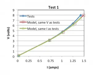 Figure5