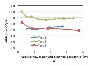 Figure7