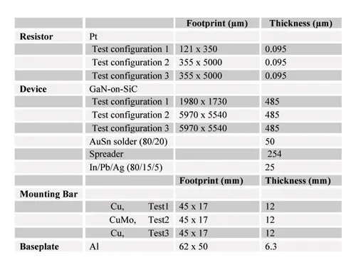Table1