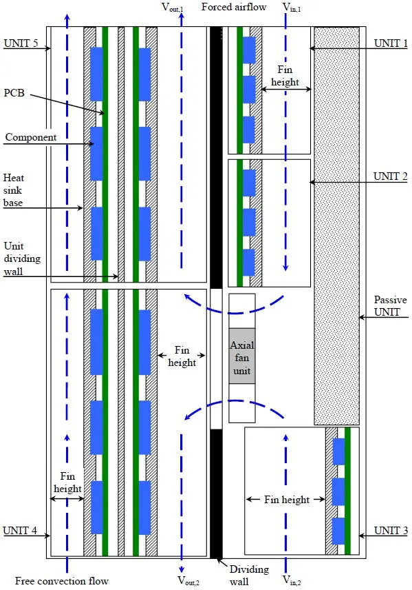 2 - ECM - Rodgers - TFF - Figure 1a