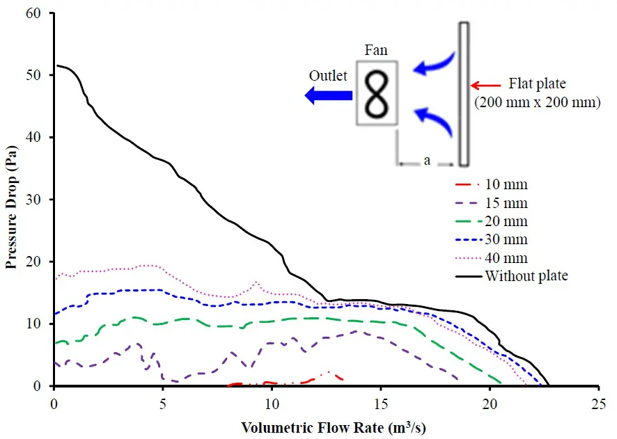 2 - ECM - Rodgers - TFF - Figure 2b