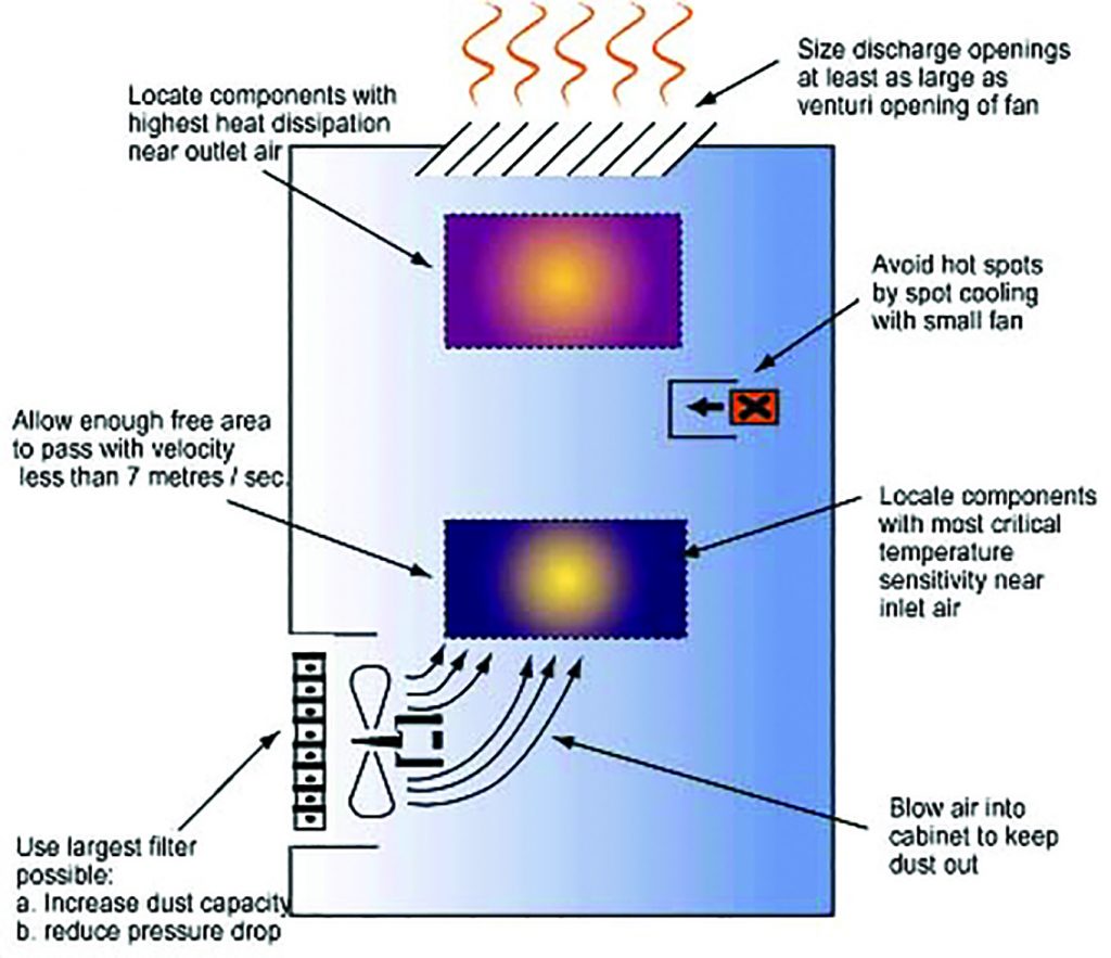 Turner5.jpg Electronics Cooling