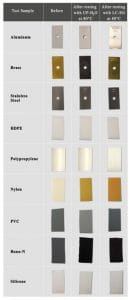 Figure 4. Before and after images of metal and polymer samples immersed for 5,000 hours at 80°C in the ion leaching experiment.