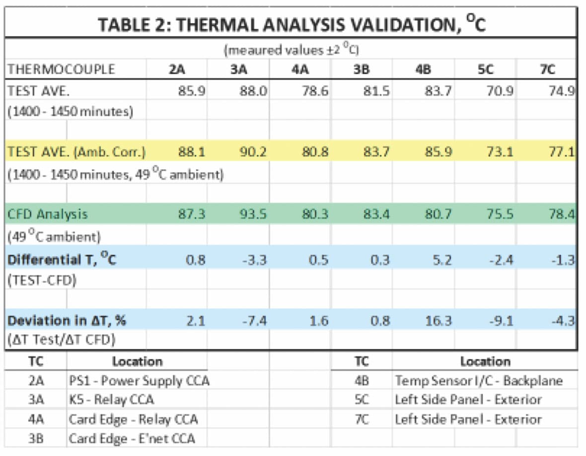 Case Study: Thermal Design and Analysis of a Combat-Ready Electronics ...