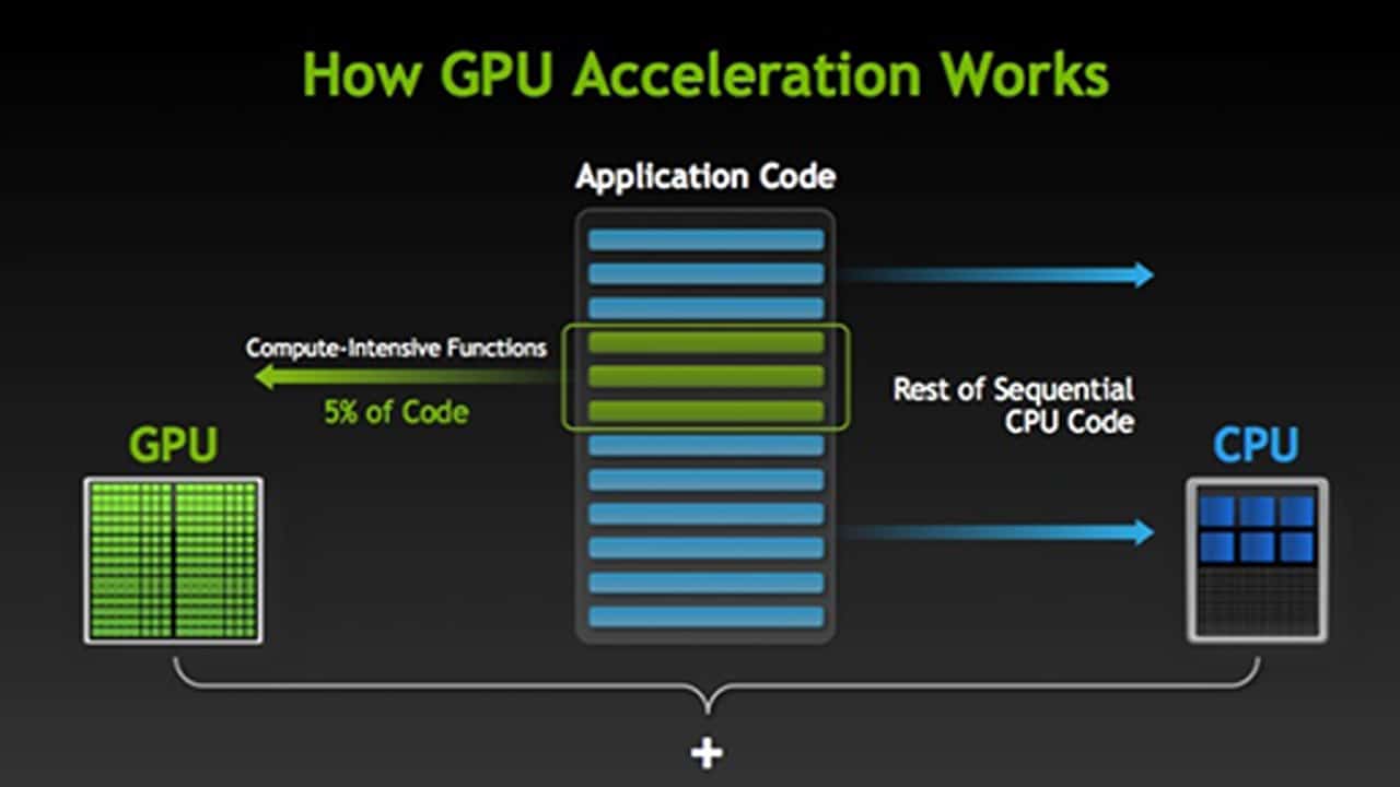 Rest code. GPU. График GPU CPU. Графические ускорители GPU архитектура. ГПУ ЦПУ.