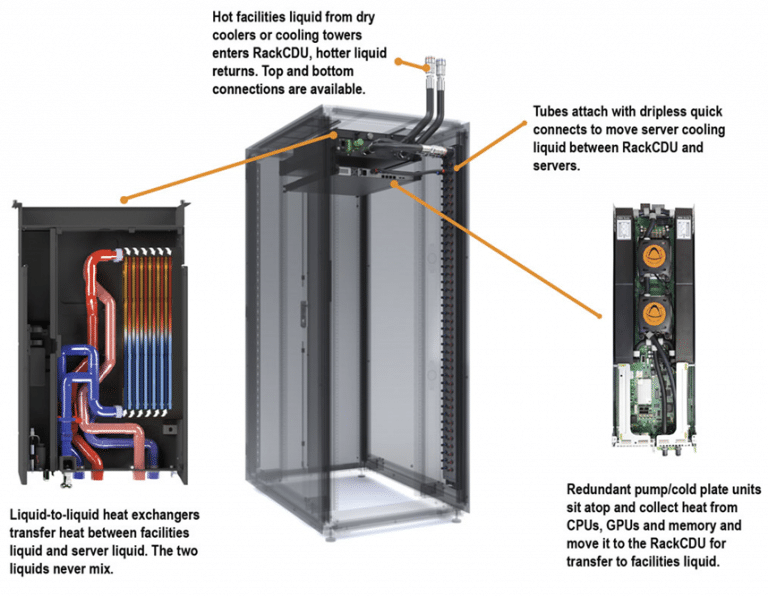 Thermal Management of GPUEnabled Servers in Data Centers Electronics