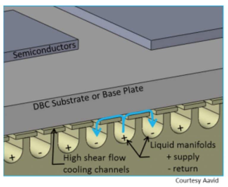 Advanced Cooling for Power Electronics | Electronics Cooling