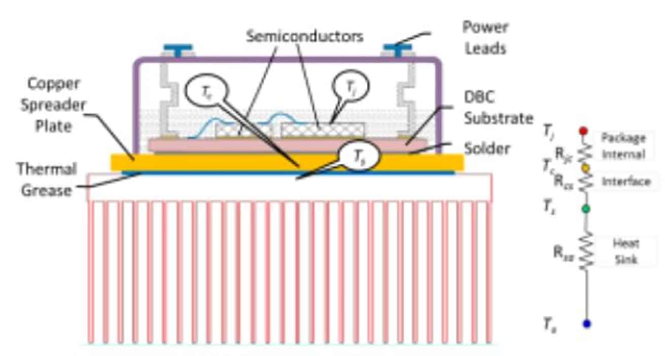 Advanced Cooling for Power Electronics Electronics Cooling