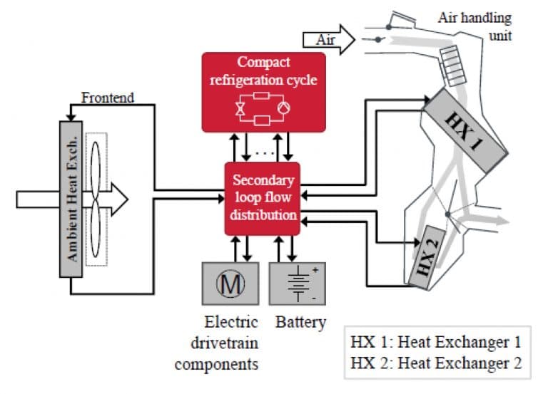 Thermal Management of Onboard Chargers in EVehicles Electronics Cooling