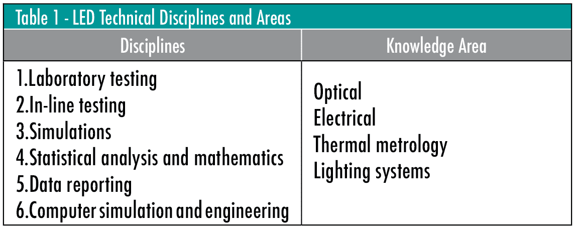 From Measurements to Standardized Multi-Domain Compact Models of Light ...