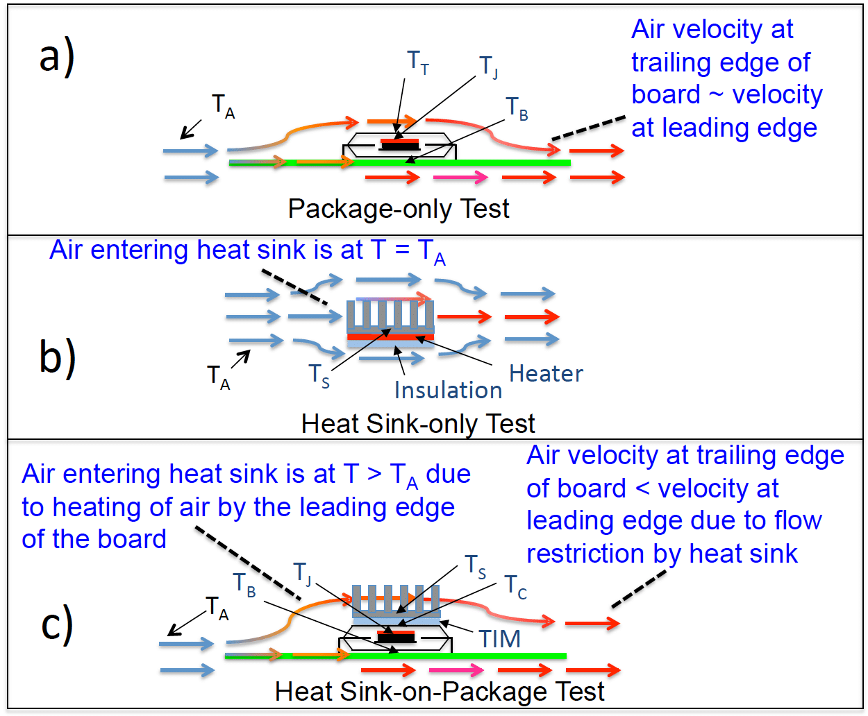 The JunctiontoCase Thermal Resistance A OneDimensional