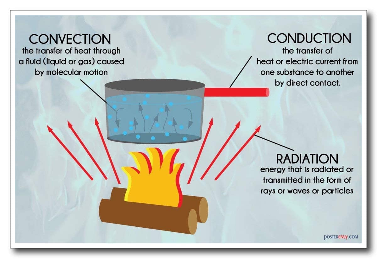 The first heated. Specific heat capacities water vapor. The first heated. 1st law of thermodynamics. Thermochemistry.