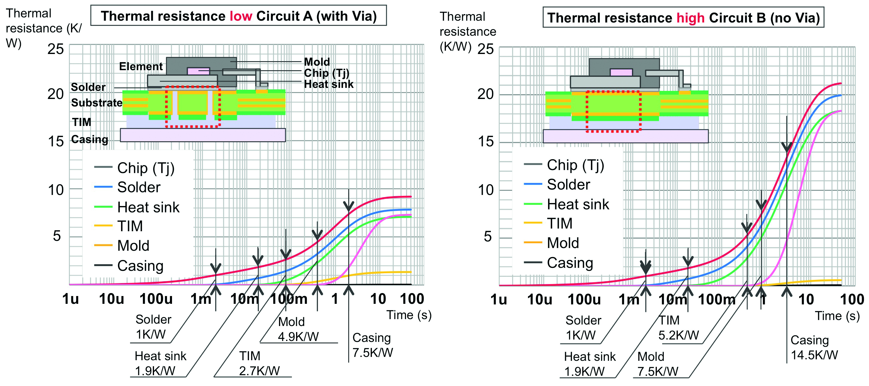 Three Thermal Simulation & Test Innovations for Electronics Equipment Design Electronics Cooling
