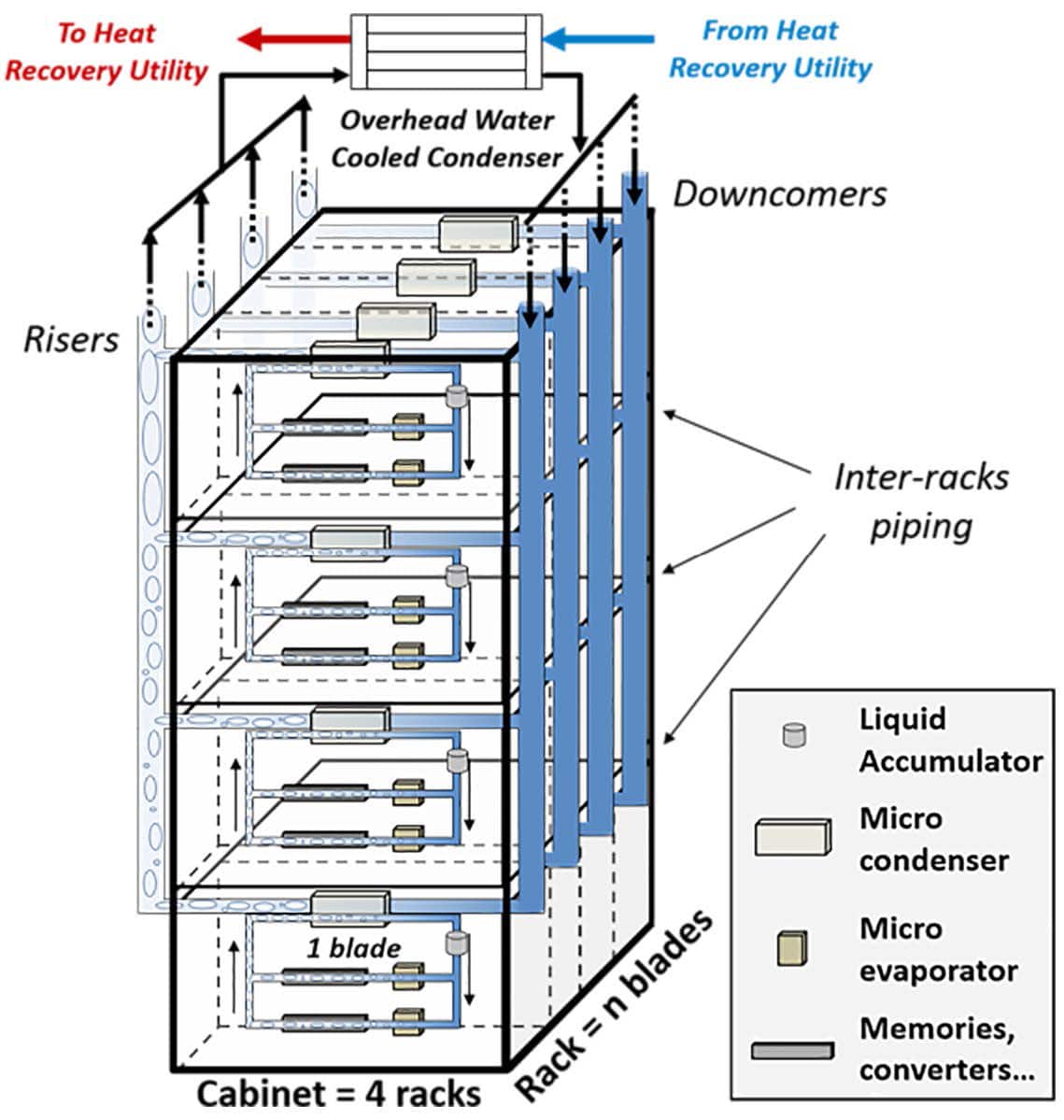 Towards Green Technology Modeling of a Compact Plate Heat Exchanger