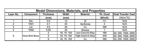 Heat Spreader Efficiency Improvements by Addition of Latent Heat