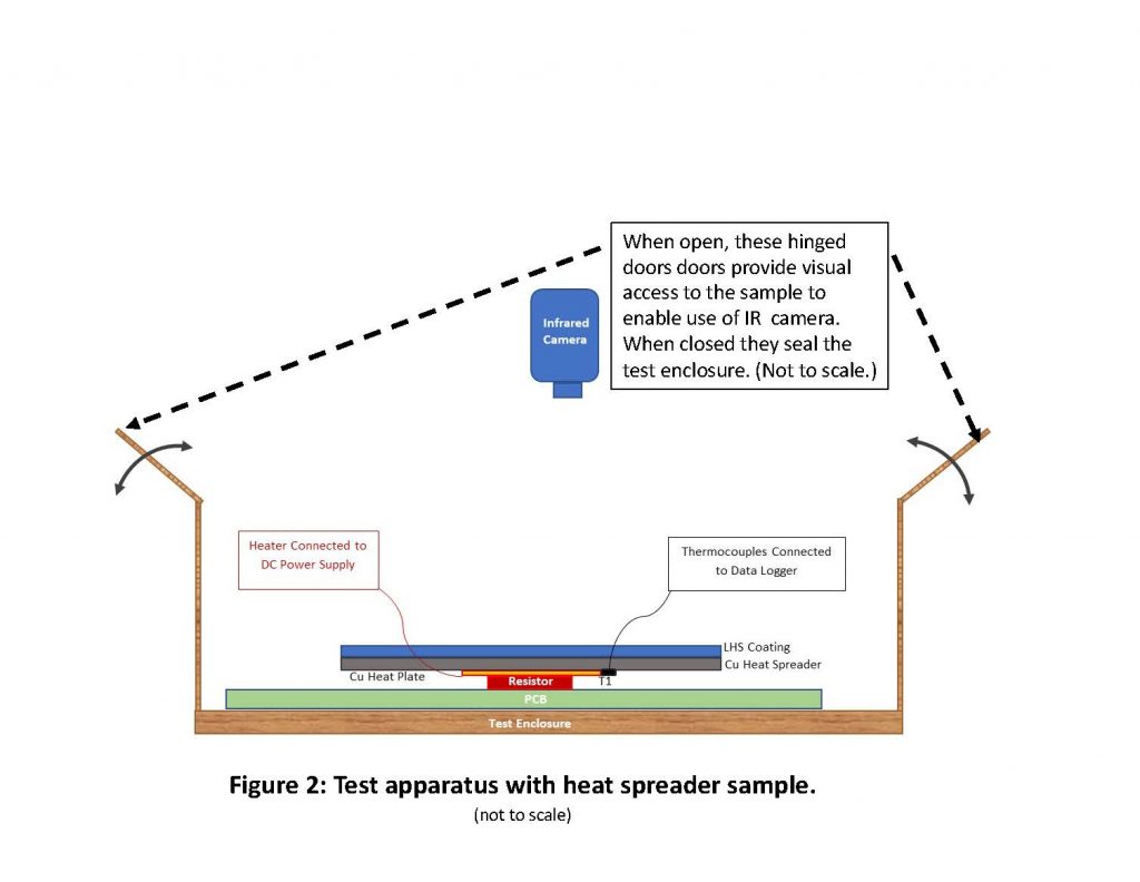 Heat Spreader Efficiency Improvements by Addition of Latent Heat
