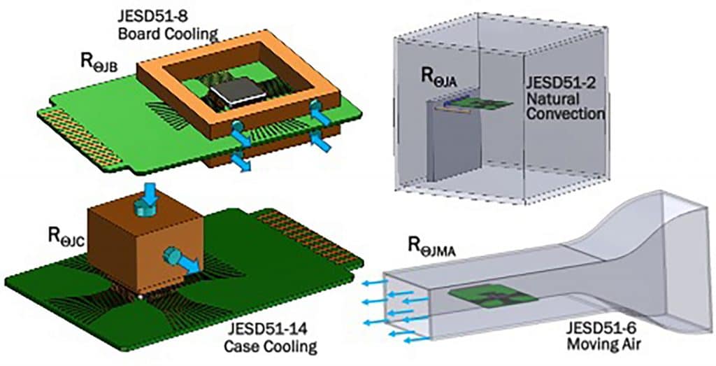 JEDEC Thermal Standards Developing a Common Understanding